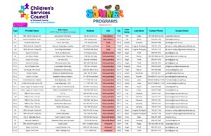 CSC funded summer site locations