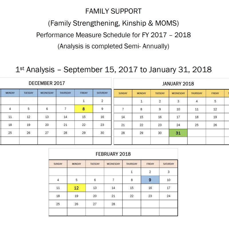 Family Support FY17-18 Outcome Schedule